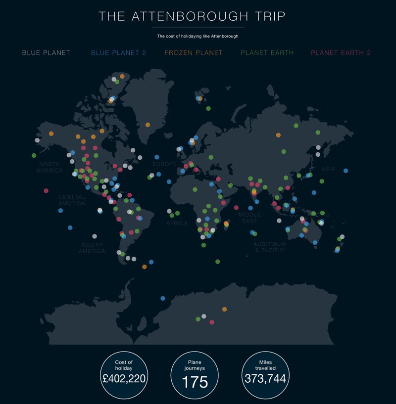 The Attenborough Trip